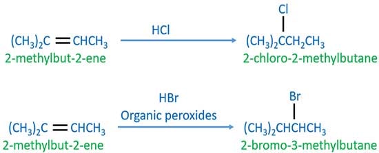 Examples of halogen acids addition to alkenes
